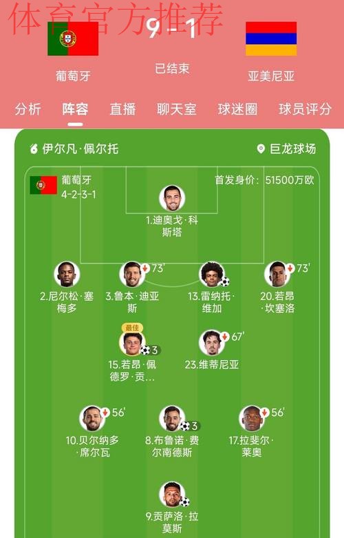 葡萄牙9比1狂胜晋级世界杯!C罗停赛,B费、若昂·内维斯双戴帽 葡萄牙9比1狂胜晋级世界杯!C罗停赛,B费、若昂·内维斯双戴帽