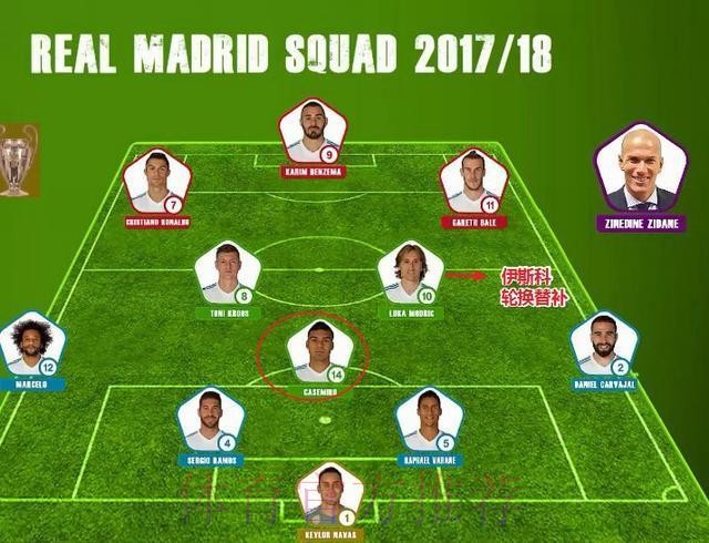 接班胖虎!皇马8000万先生攻防一体 填满数据栏 接班胖虎!皇马8000万先生攻防一体 填满数据栏